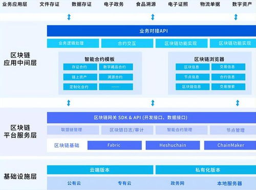 和数集团baas服务如何推动区块链技术应用和产业发展