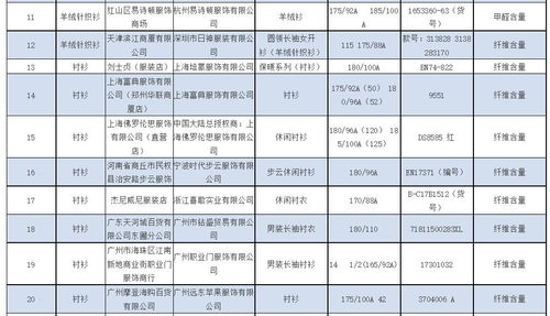 质检总局 今年第1批产品质量国抽36家企业不合格