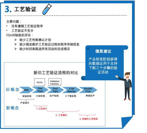 检查的六大热点问题